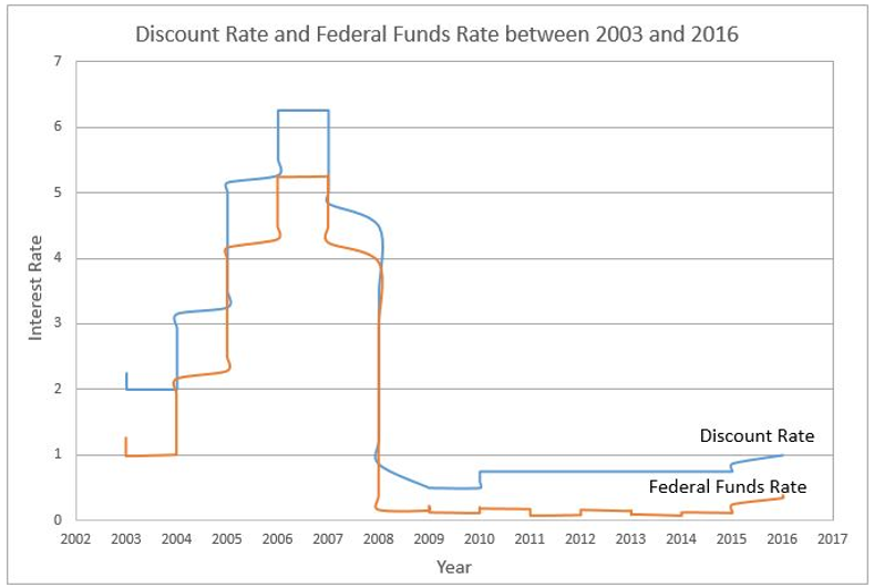 cost-benefit-discounting-youtube